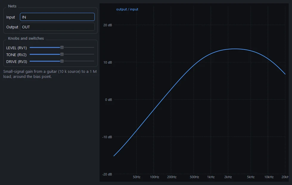 The overdrive's frequency response